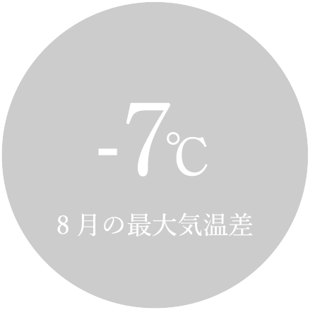 -7℃ ８月の最大気温差