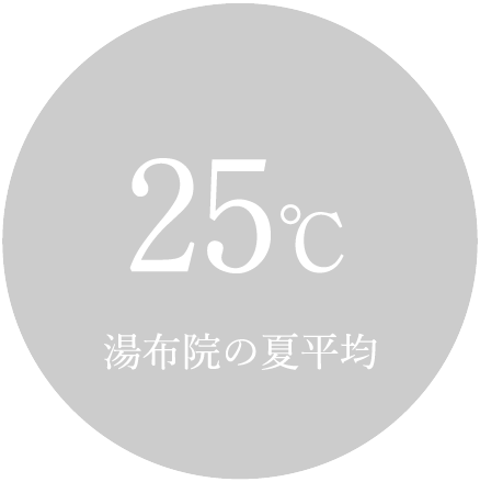 25℃ 湯布院の夏平均